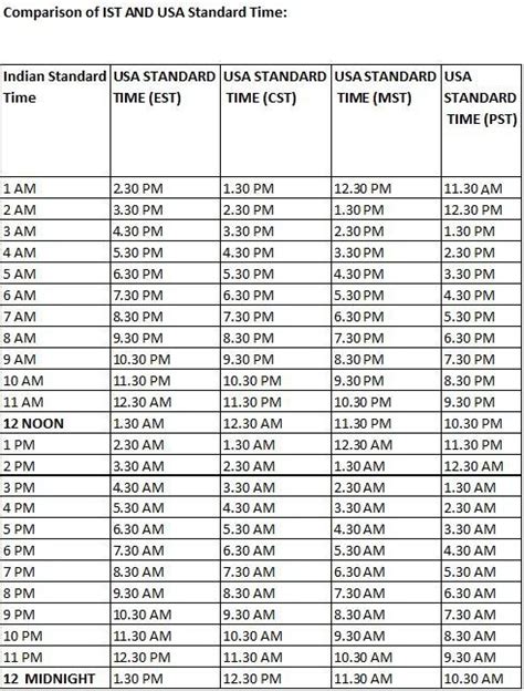 10 am pst to indian time|7am pst to indian time.